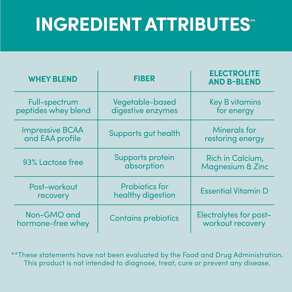 designer-wellness-designer-whey-natural-whey-protein-powder-with-probiotics-fiber-and-key-b-vitamins-for-energy-gluten-free-french-vanilla-2-lb-05-designer-wellness-designer-whey-natural-whey-prote-5.jpg