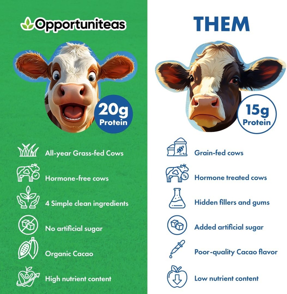 opportuniteas-grass-fed-whey-protein-powder-concentrate-chocolate-pure-protein-supplement-non-gmo-hormone-free-gluten-free-1lb-05-opportuniteas-grass-fed-whey-protein-powder-concen-5.jpg