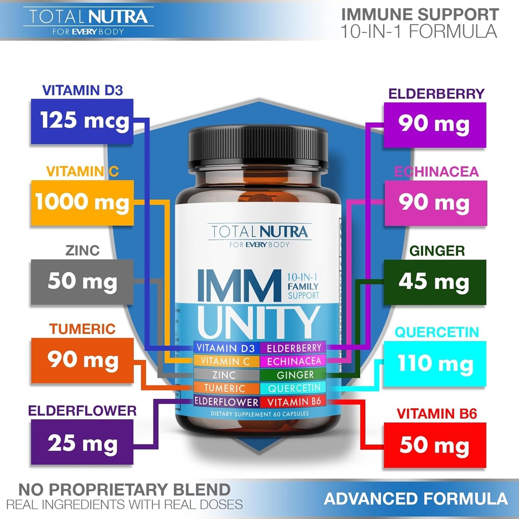 10-in-1-immune-support-supplement-immune-boosters-for-adults-kids-daily-immunity-defense-with-key-immune-system-vitamins-zinc-vitamin-c-and-d-plus-elderberry-quercetin-echinacea-more-60-caps-04-10-in-1-immune-support-supplement-immune-boosters--5.jpg