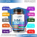 10-in-1-immune-support-supplement-immune-boosters-for-adults-kids-daily-immunity-defense-with-key-immune-system-vitamins-zinc-vitamin-c-and-d-plus-elderberry-quercetin-echinacea-more-60-caps-04-10-in-1-immune-support-supplement-immune-boosters--5.jpg