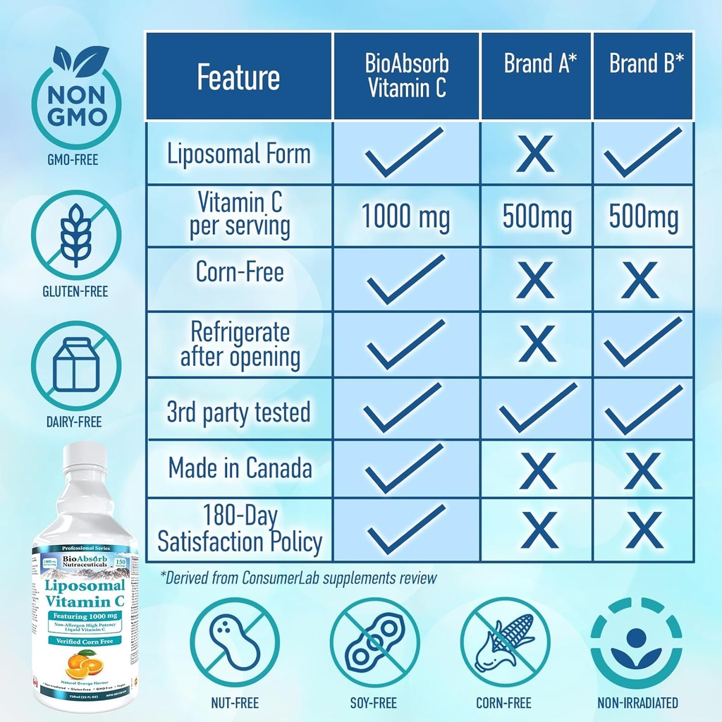 bio-absorb-liposomal-vitamin-c-1000mg-150-servings-of-corn-free-liquid-vitamin-c-non-gmo-soy-free-vegan-natural-orange-flavor-25oz-03-bio-absorb-liposomal-vitamin-c-1000mg-150-servings-3.jpg