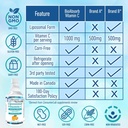 bio-absorb-liposomal-vitamin-c-1000mg-150-servings-of-corn-free-liquid-vitamin-c-non-gmo-soy-free-vegan-natural-orange-flavor-25oz-03-bio-absorb-liposomal-vitamin-c-1000mg-150-servings-3.jpg