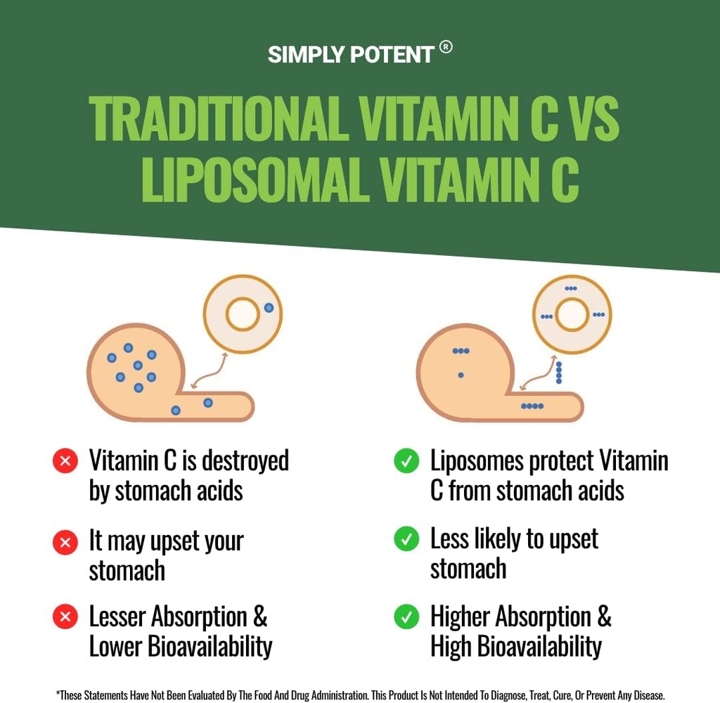 simply-potent-liposomal-vitamin-c-1500mg-supplement-enhanced-absorption-bio-availability-immune-support-antioxidant-non-gmo-gluten-free-vitamin-c-liposomal-liposomal-vit-c-capsules-04-simply-potent-liposomal-vitamin-c-1500mg-supplemen-5.jpg