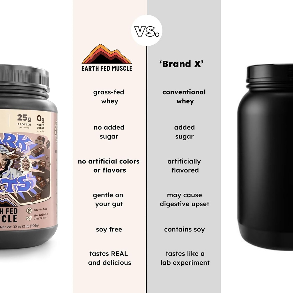 earth-fed-muscle-dark-arts-grass-fed-whey-protein-powder-isolate-dark-chocolate-protein-powder-sea-salt-non-gmo-hormone-soy-gluten-free-2lb-26-servings-32-oz-03-earth-fed-muscle-dark-arts-grass-fed-whey-protein--4.jpg