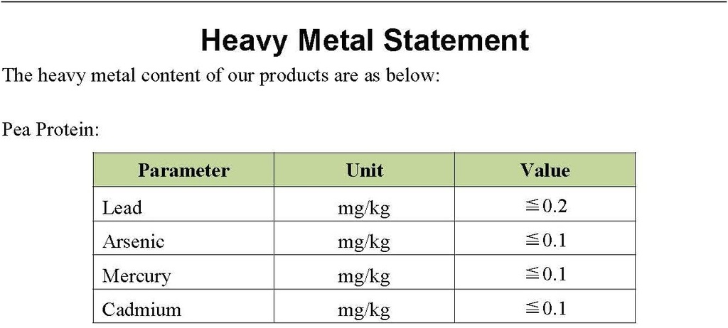 certified-organic-us-grown-pea-protein-i-80-i-batch-tested-for-heavy-metals-i-3-lbs-i-packaged-daily-03-certified-organic-us-grown-pea-protein-i-80-i-batc-3.jpg