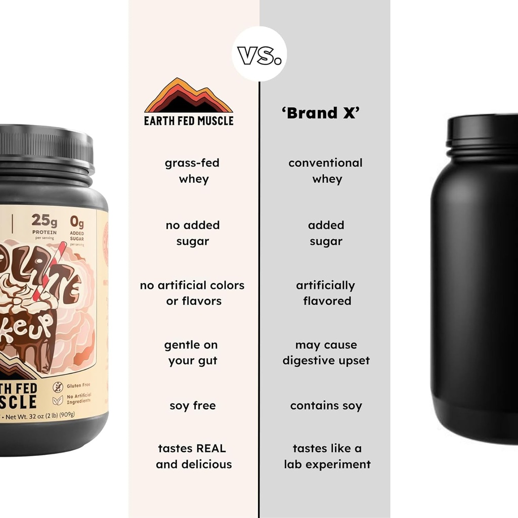 earth-fed-muscle-whey-back-truly-grass-fed-whey-no-fillers-flow-agents-or-synthetic-blends-soy-free-non-gmo-and-hormone-free-2-pound-chocolate-03-earth-fed-muscle-whey-back-truly-grass-fed-whey----5.jpg